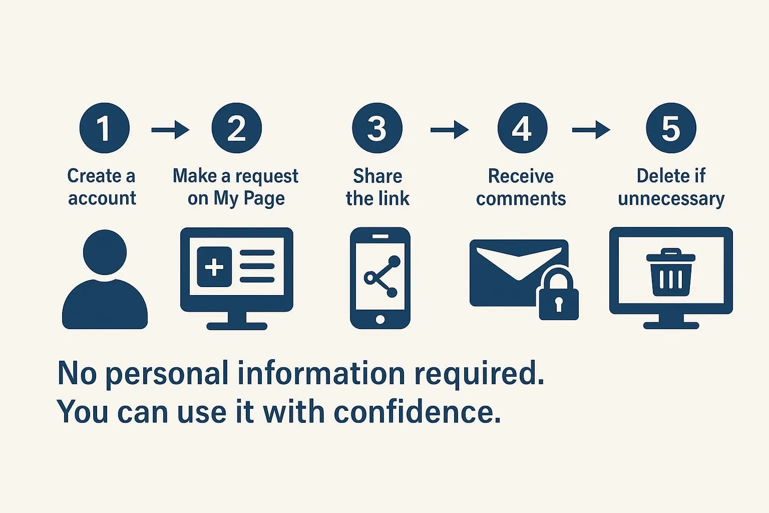 昔の張り紙とデジタルの張り紙比べている画像