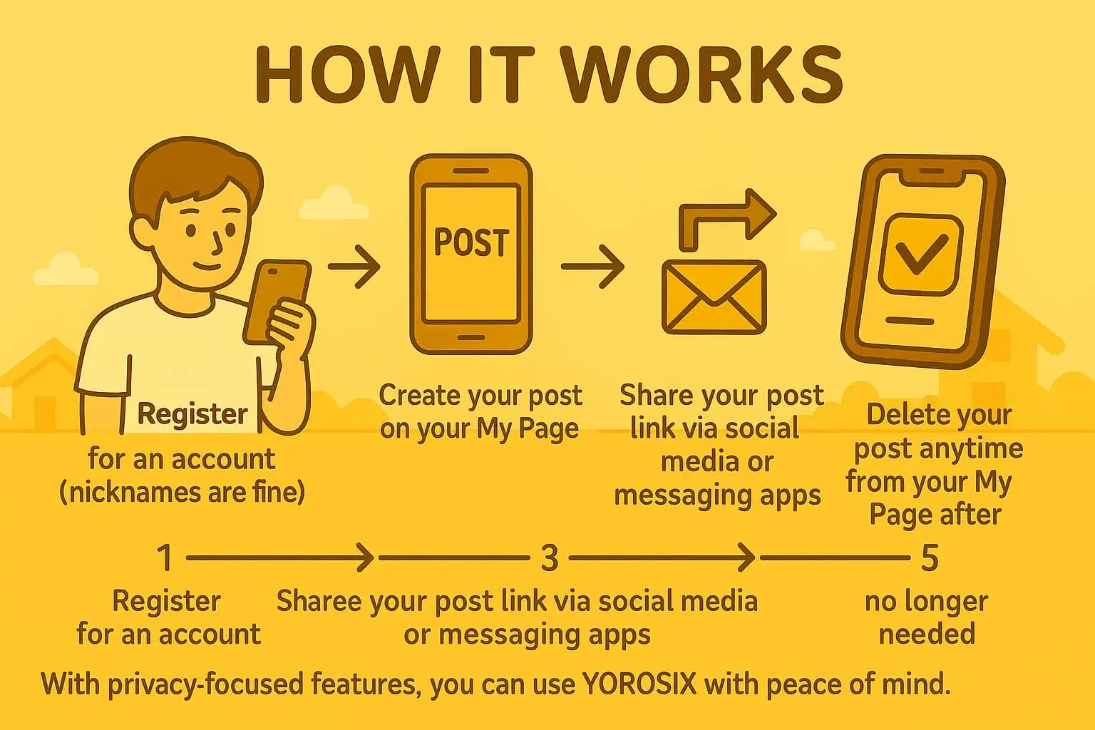 昔の張り紙とデジタルの張り紙比べている画像