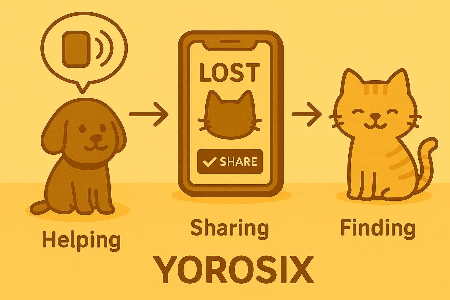 YOROSIX Use Cases